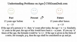 CSS 2022: Problems on Ages (Concepts & Tricks) 🤓 This is an important topic from which questions are asked in almost all tests. The topic may seem to be confusing and complicated at first, but once you understand the basic concept well, you can easily crack them. To prepare for the CSS 2022 Screening test, get in touch with − CSS Exam Desk - Articulate. Thank you. | CSS Exam Desk