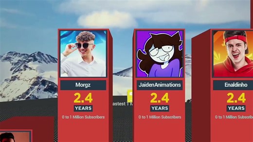 Which youtuber quickly get most subscribers  in youtube