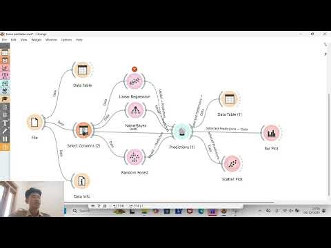 Workflow data set orange (Klasifikasi)