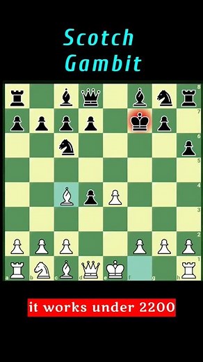 Scotch Gambit || Chess Traps to win fast || Chesser Sk.