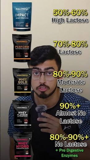 Types of whey protein powder 🔥 | Beginners whey protein vs Concentrate vs Blend vs Isolate vs Hydro