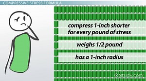 Compressive Stress | Definition & Formula - Video | Study.com