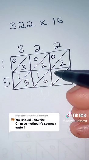 Chinese Multiplication Method: Learn How to Multiply with Ease!