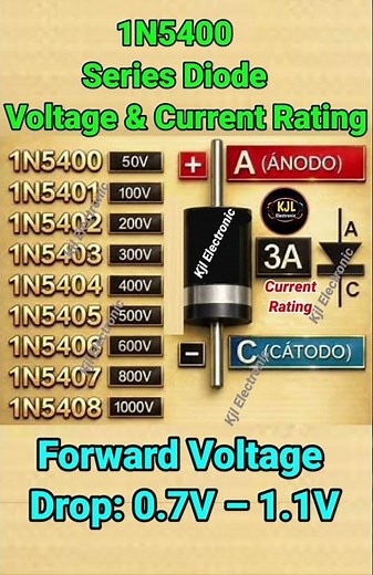 1N5400 Series Diode Explained | Voltage & Current Rating | 3A Rectifier Diode | #shorts