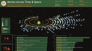 Movie lovers, this one's for you! 🎬 Explore the #DataPlusMovies Viz Gallery—featuring cinematic masterpieces from the community—to uncover insights about your favorite movies, actors, and more: tabsoft.co/49xVH75 | Tableau Software