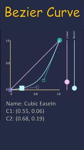 Bezier Curves : Cubic Ease In