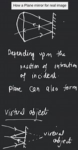 [Solved] Can a plane mirror ever form a real image? - Concepts ... | Filo