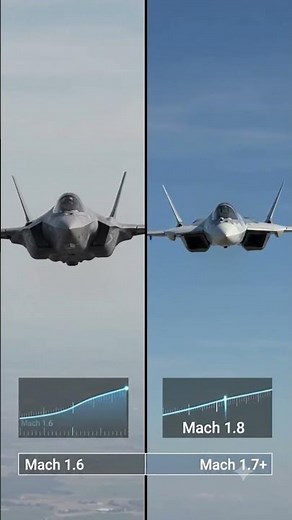 America's F-35 vs Russia's Su-57 | Complete Comparison