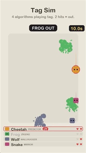 1 leads, 1 hops, 1 hugs walls, 1 flanks — animal tag who survives? 🐆😭🙏