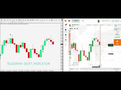 "Made Big Profits with CR7 Indicator 💸🔥 | Binary Options Live Trading on IQ Option"