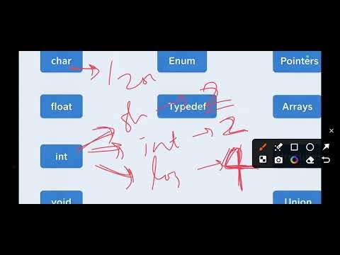 Data Types | Programming in C |