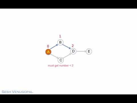 Graph Topological Sort Using Depth-First Search