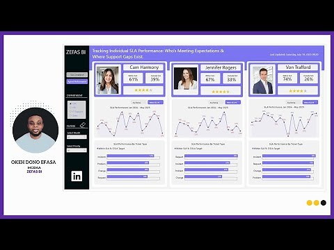 IT Support SLA Dashboard - Microsoft Power BI- Part 2