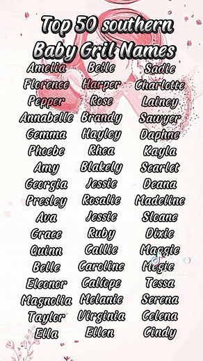 Top 50 Names for Baby Girl 2024