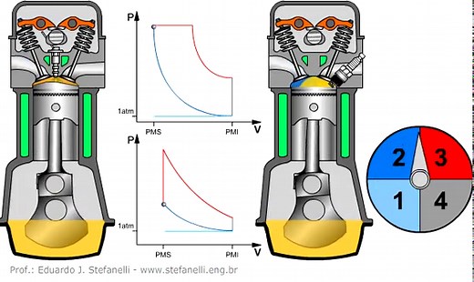 Comparación del Ciclo Diesel con Otto en el motor de cuatro tiempos | Prof. Eduardo J. Stefanelli