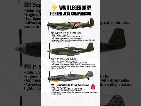 WWII’s Most Legendary Fighter Planes Compared! ✈️🔥