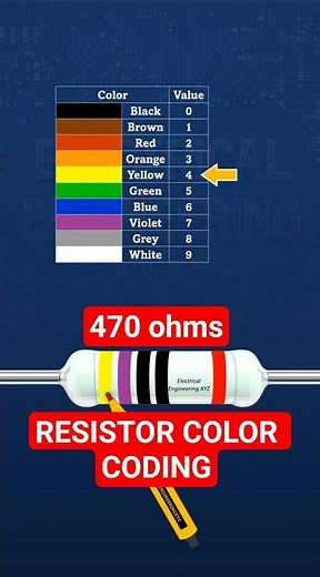 470 Ohm 5-Band 2% Tolerance Resistor Color Code Explained | Yellow Violet Black Black Red