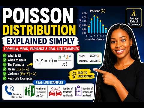 Poisson Distribution