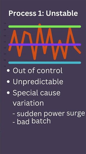 What is a "Stable Process"? #shorts #statistics #qualitycontrol