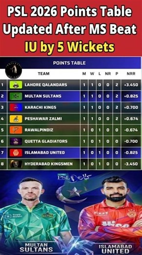 PSL 2026 Points Table Updated After MS Beat IU by 5 Wickets | #PSLPointsTable2026 #MSvsIU #PSL2026