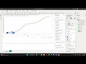 Curva S en Power Bi