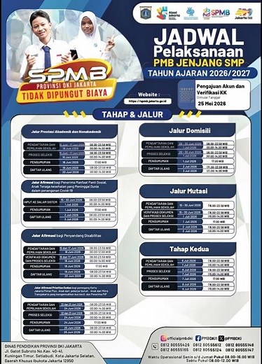 Info Lengkap SPMB SMP 2026 Terbaru | Jalur Pendaftaran, Syarat & Jadwal Masuk SMP