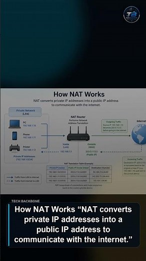 How NAT Works #networking