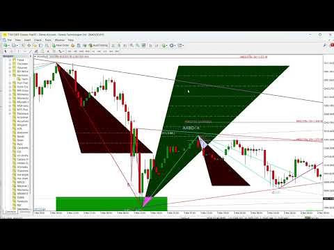 Navarro 200 Harmonic Pattern – Advanced Fibonacci Based Chart Pattern