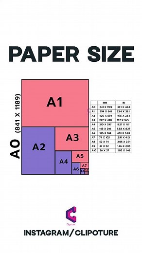 ClipOture on Instagram: "Paper Size comparison. Unleash your inner paper enthusiast with this size odyssey! From the towering A1, perfect for epic posters and blueprints, to the pocket-sized A8, ideal for mini masterpieces, discover the world of paper in all its glorious dimensions. Sketch on an A3 canvas, jot down notes on an A5 notepad, or surprise your friends with an A7 business card - there's a size for every creative whim! Tag your paper soulmate in the comments and let's celebrate the mag