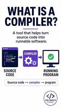 What Is a Compiler? | Day 5