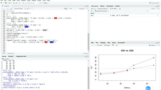 R语言（RStudio）之点线图绘制