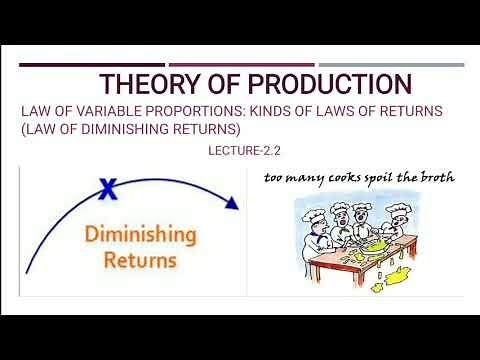 Theory of Production | Law of Diminishing Returns or Law of Increasing costs | Part-2.2 | EK:)
