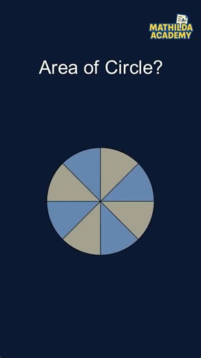 Area of a Circle Visual Proof (with Limits!) 🍕