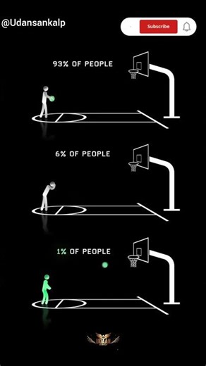 93% log try hi nahi karte… 1% rukte nahi. 🔥#successmindset #shorts