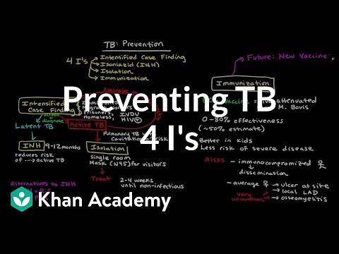Preventing TB using the "4 I's" | Infectious diseases | NCLEX-RN | Khan Academy