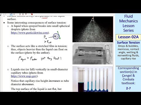 Fluid Mechanics Lesson 02A: Surface Tension