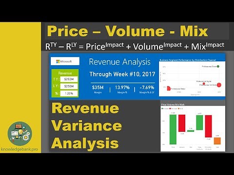 Price Volume Mix (PVM) for Revenue Variance Analysis