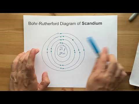 Bohr-Rutherford Diagram of Scandium (Sc)