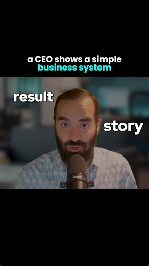 Business Growth Is Simple: Clarity, Action, and Consistency