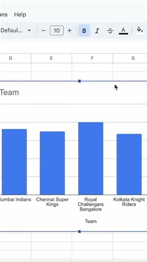 Excel Chart Secrets 😱 | Make Professional Bar Charts in Minutes #excel #googlesheets