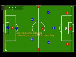 How to play 231 - a 7v7 formation