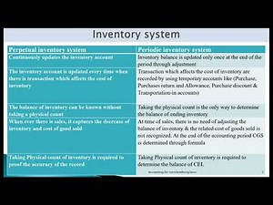 Fundamentals of Accounting I,Chapter 3, Accounting For Merchandising Business, part I, exit exam