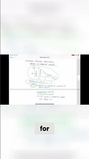 CB Value Explained Simply Supported Beam Guide