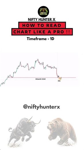 Trade Like a Pro! Chart Analysis Secret 🔥 #stockmarket #priceaction #trading #shorts