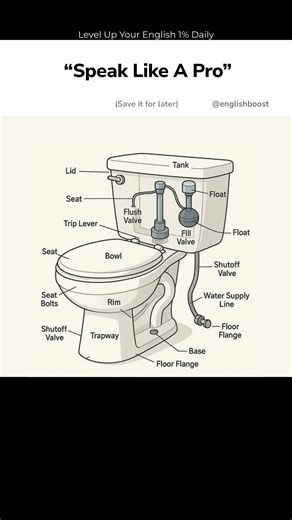 Level up your English #english #learning #fluent #vocabulary #shorts