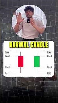 Most traders stare at candles.Winners understand them. by purab darda