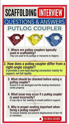 Putlog Coupler in Scaffolding // Most Asked Interview Questions and Answers