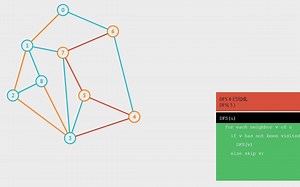 图的深度优先遍历(DFS)演示