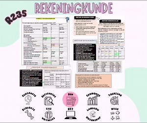 ✨ Graad 12 Opsommings ✨ Baie kleurvolle en visuele opsommings...