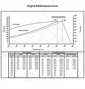 K38-M800 Marine Engine | Chongqing Cummins Engine-CCEC